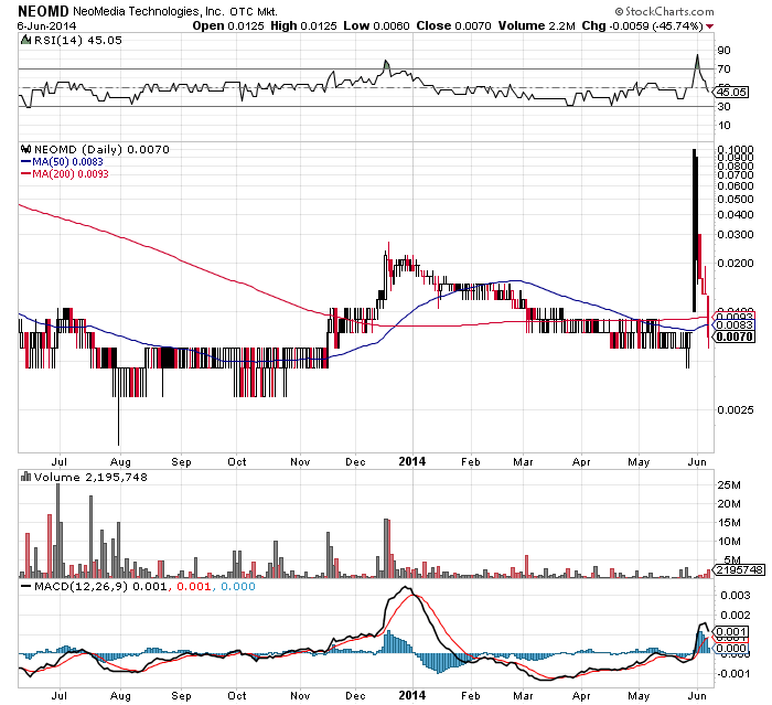 Neomedia: Fakten, Chancen und Risiken 730868
