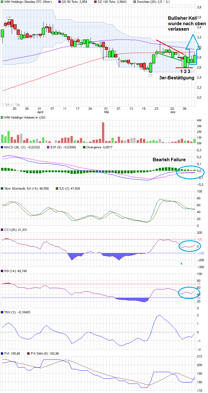 COOP News (ehemals: Wamu /WMIH) 731868