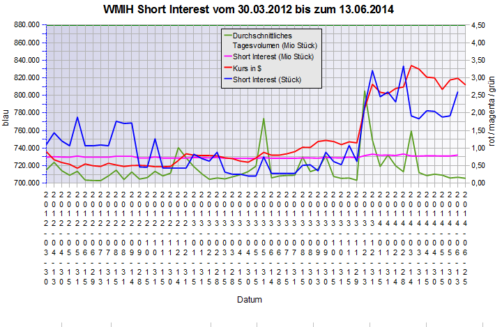 COOP News (ehemals: Wamu /WMIH) 735792