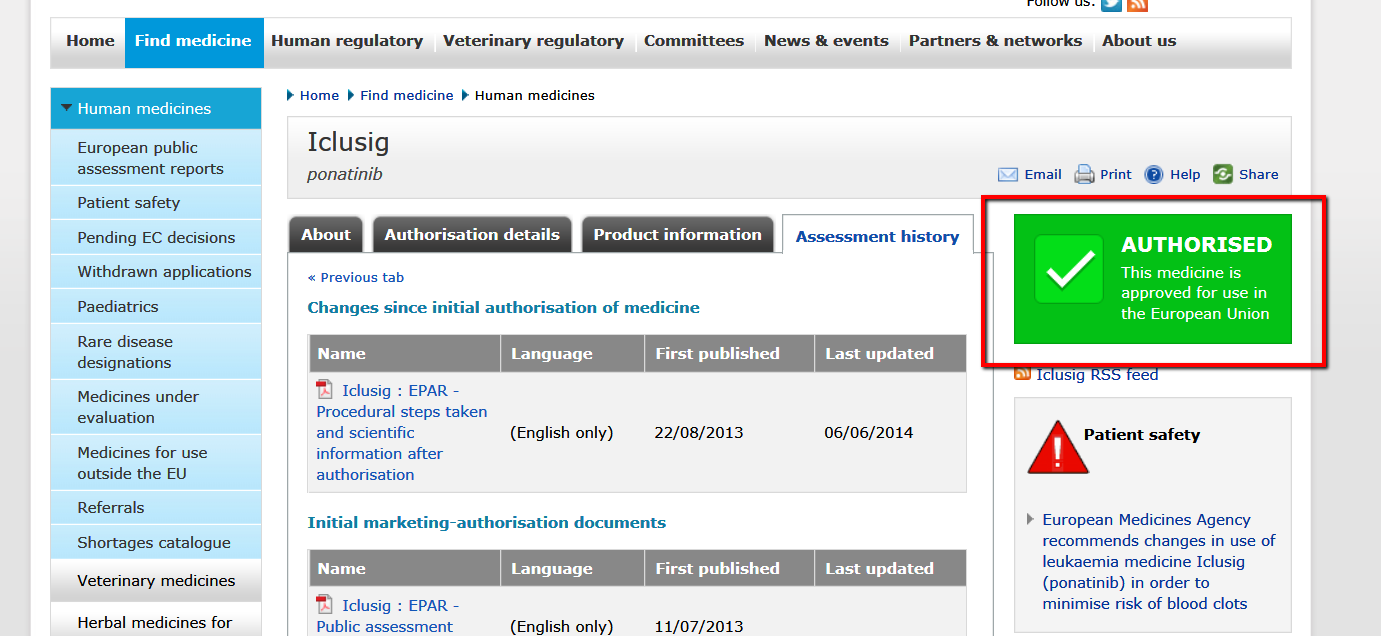 Ariad Pharma on the Top 738001