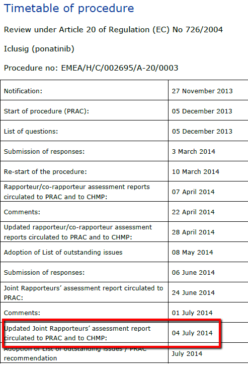 Ariad Pharma on the Top 738004