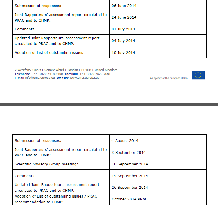 Ariad Pharma on the Top 739925