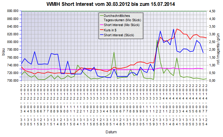 COOP News (ehemals: Wamu /WMIH) 743362