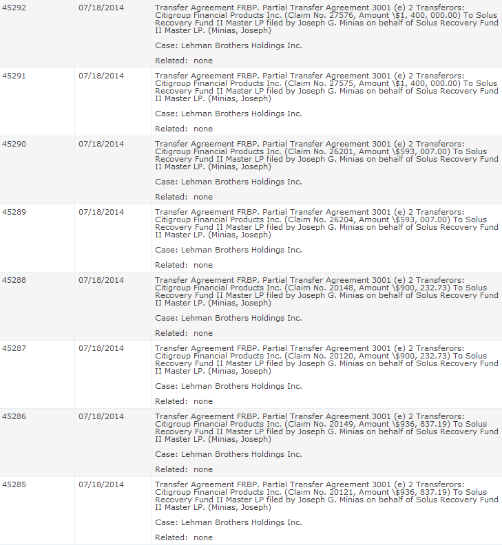 Lehman Brothers Holdings Inc. (LEH) 741883