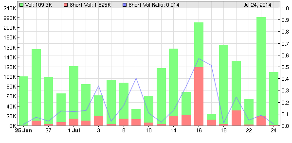 COOP News (ehemals: Wamu /WMIH) 743364