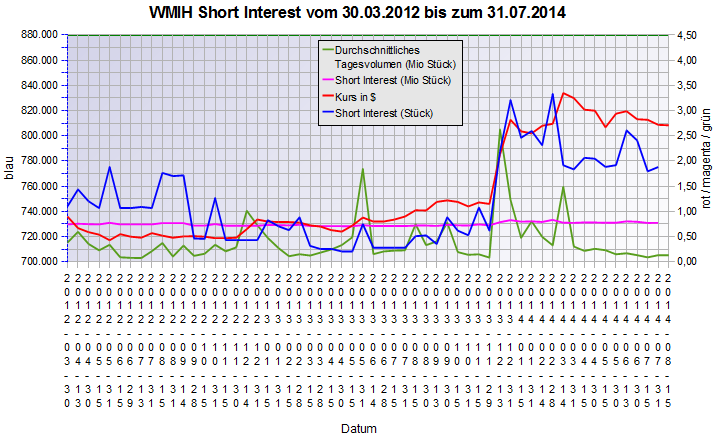 COOP News (ehemals: Wamu /WMIH) 749081