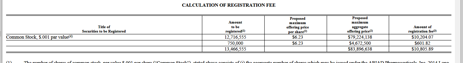 Ariad Pharma on the Top 754689
