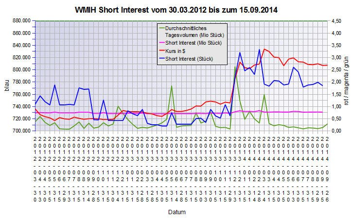 COOP News (ehemals: Wamu /WMIH) 760100