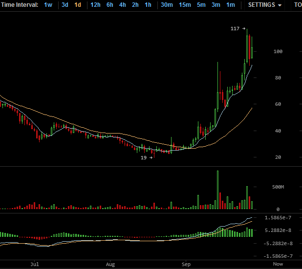Altcoins - besser als Bitcoins? 760297