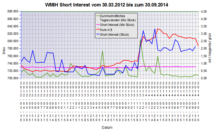 COOP News (ehemals: Wamu /WMIH) 763833