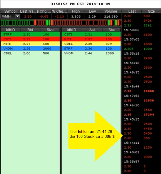 COOP News (ehemals: Wamu /WMIH) 766132