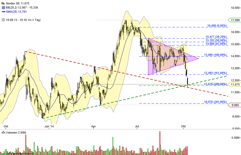 Zukunft Windkraft 763644