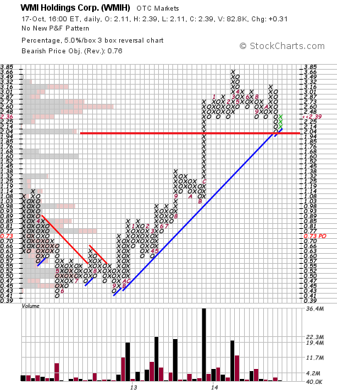 COOP News (ehemals: Wamu /WMIH) 765918