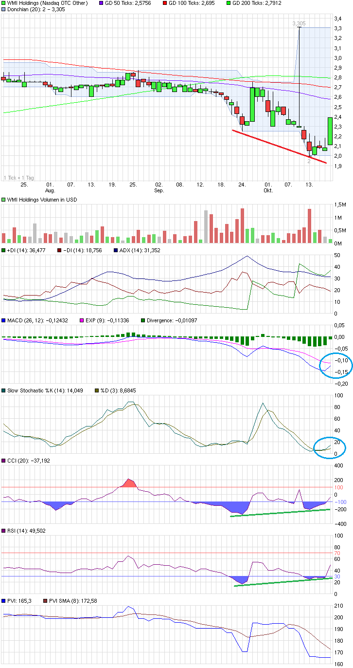 COOP News (ehemals: Wamu /WMIH) 765913