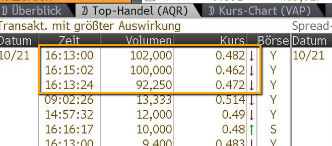 ALNO--Heißer Pennystock auf Turnaroundkurs 766839