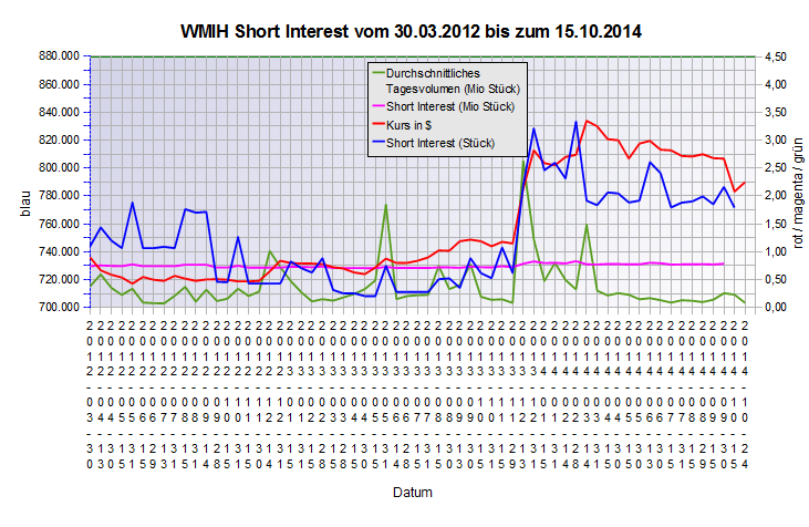 COOP News (ehemals: Wamu /WMIH) 768102