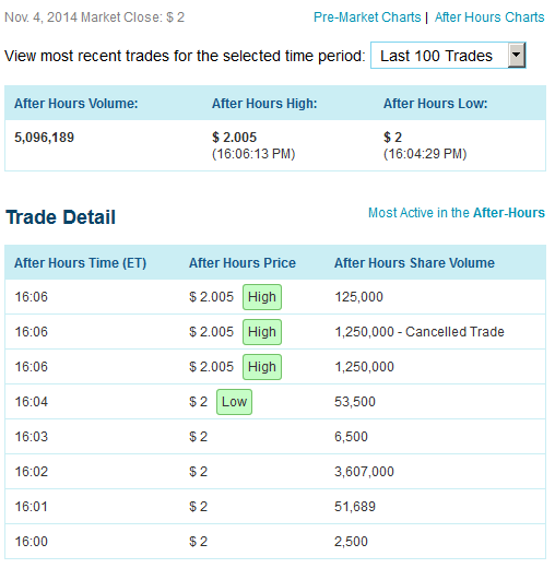 COOP News (ehemals: Wamu /WMIH) 770739