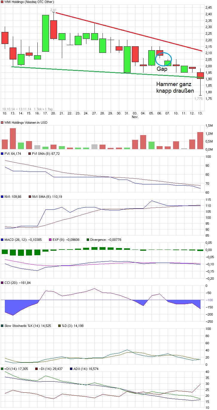 COOP News (ehemals: Wamu /WMIH) 773174