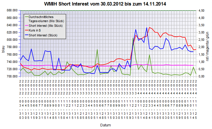 COOP News (ehemals: Wamu /WMIH) 776368