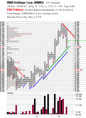 COOP News (ehemals: Wamu /WMIH) 774401