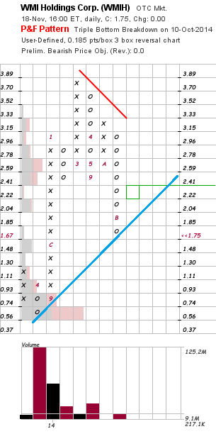 COOP News (ehemals: Wamu /WMIH) 774428