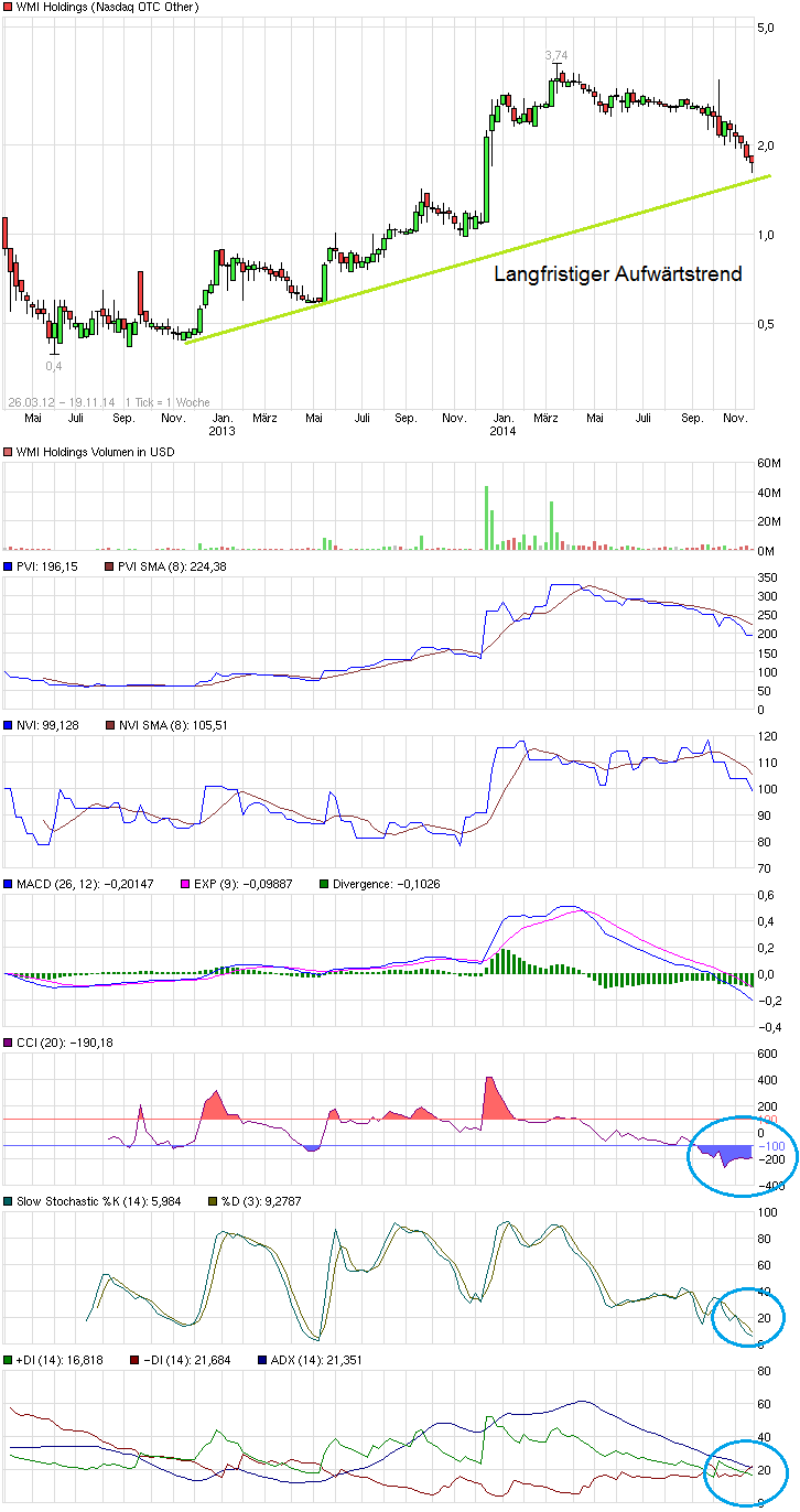 COOP News (ehemals: Wamu /WMIH) 774394