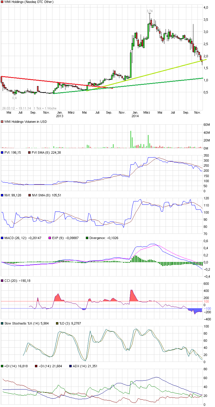 COOP News (ehemals: Wamu /WMIH) 774438