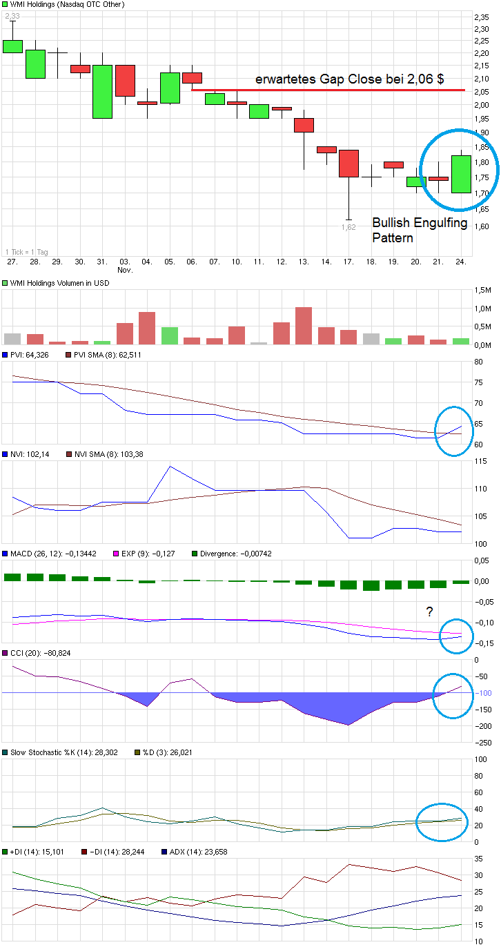 COOP News (ehemals: Wamu /WMIH) 775966