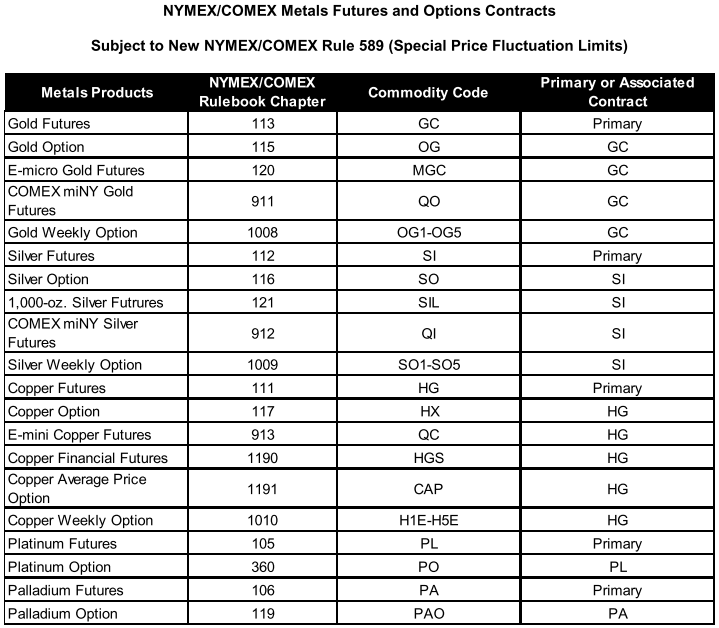 SCHWER-Gewichte in SILBER 788559