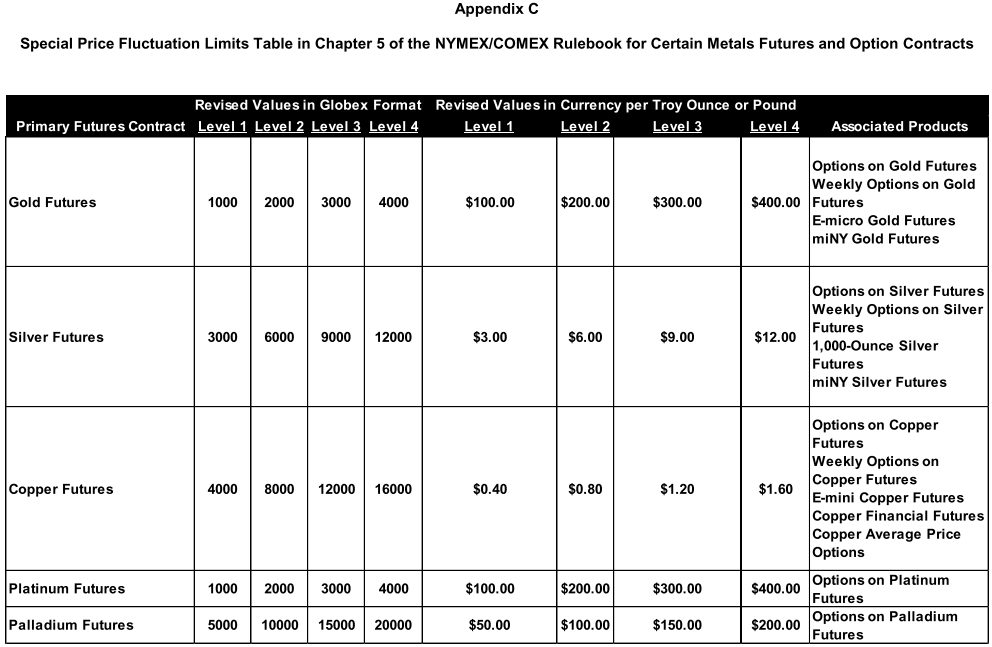 SCHWER-Gewichte in SILBER 789405