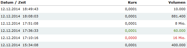 Neomedia: Fakten, Chancen und Risiken 781930