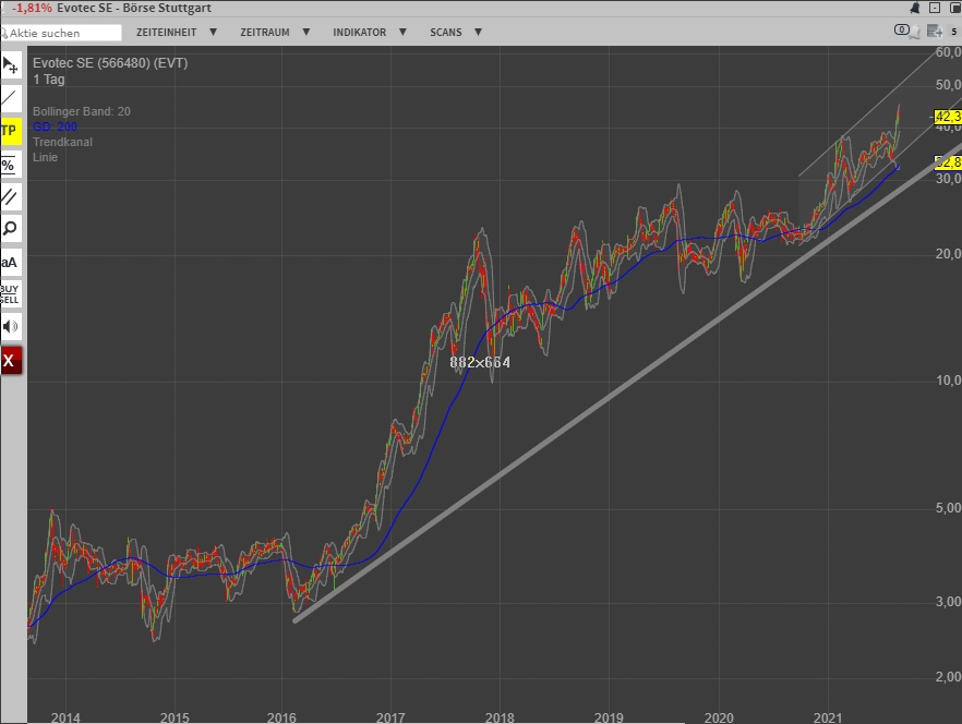 Evotec - es kann los gehen! - Teil2 1270842