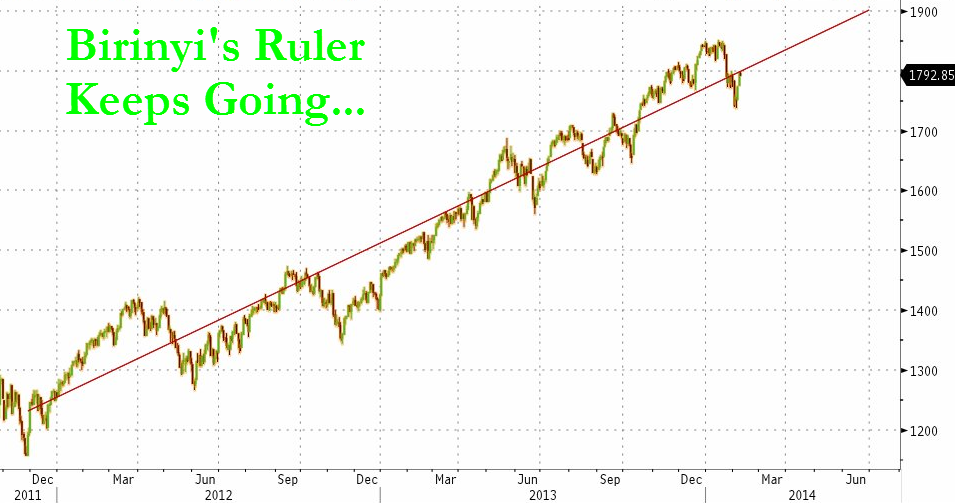 Der USA Bären-Thread 693367
