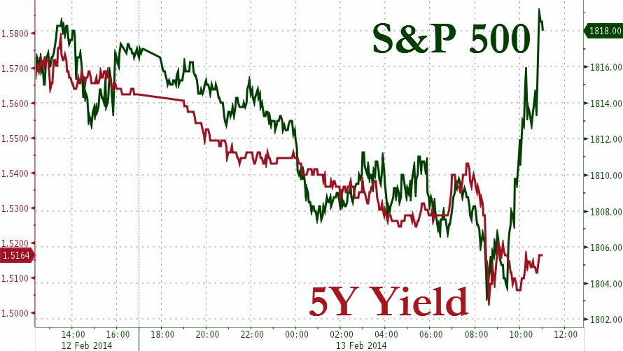 Der USA Bären-Thread 694807