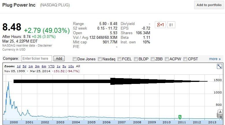 Plug Power - Brennstoffzellen 708455