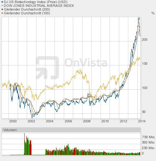 Aktiendepotvergleich 2014 - Startthread 713820