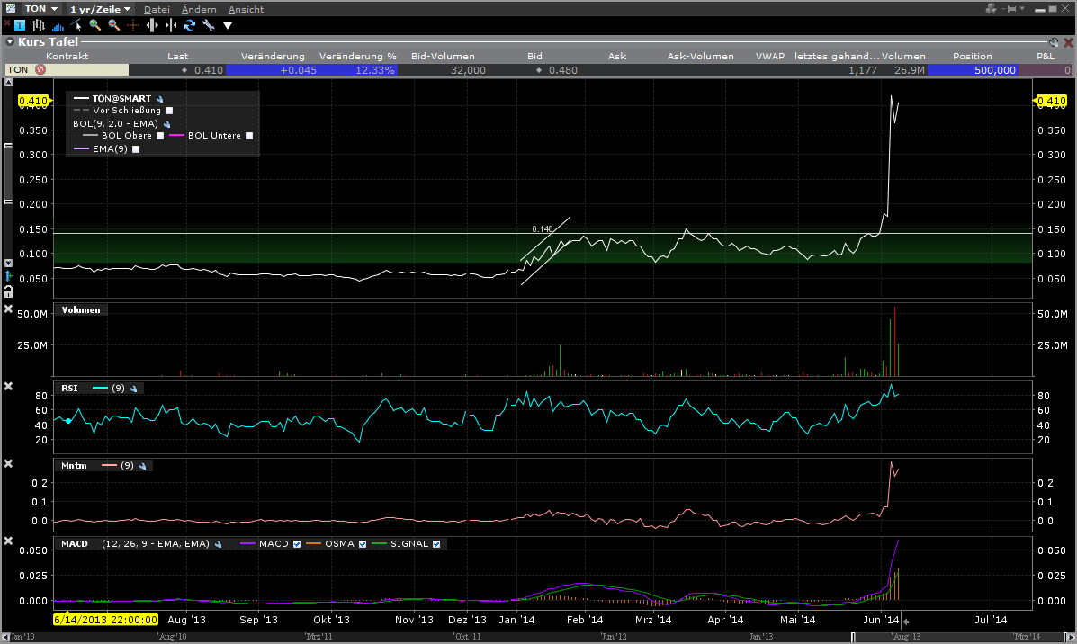 Die besten Edelmetallaktien fürs Depot 730154