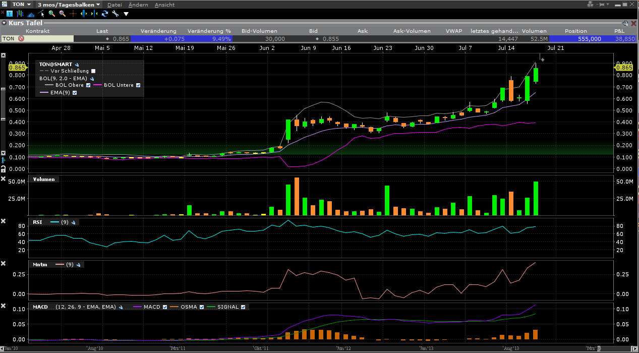 Matsa Resources - Goldproduktion startet I / 2010 741904