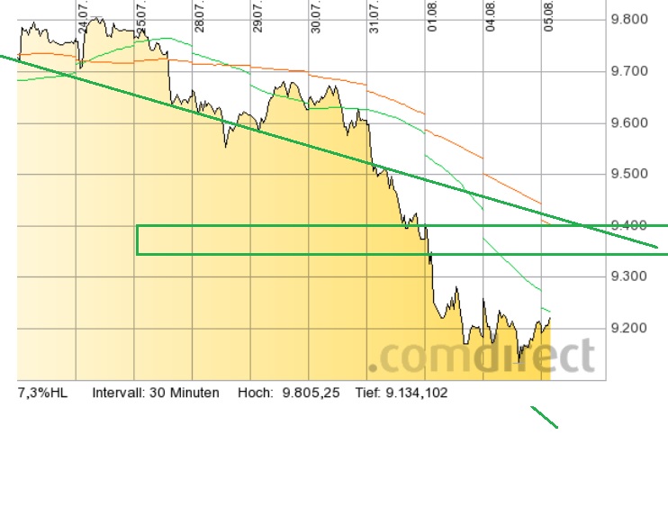 Nordex Akte X 746368