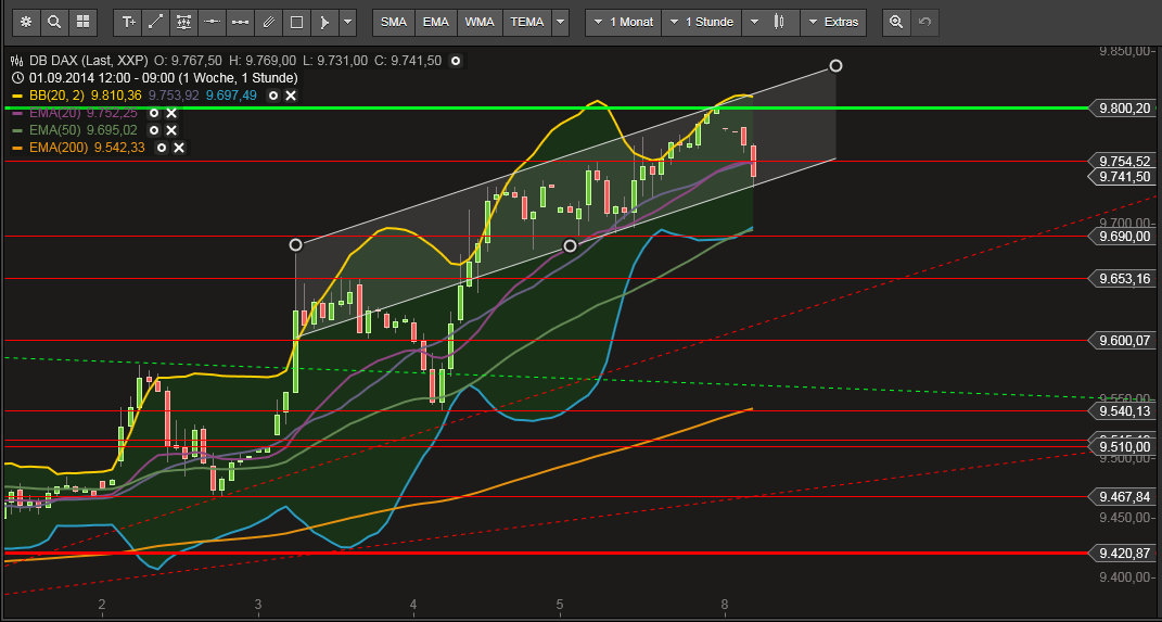QuoVadisDax - das Original - Nachfolgethread 754622