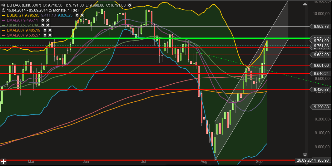 QuoVadisDax - das Original - Nachfolgethread 754261