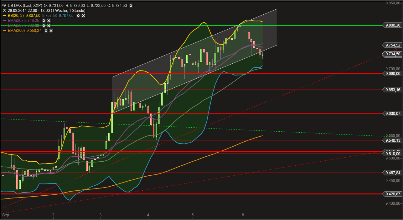 QuoVadisDax - das Original - Nachfolgethread 754690