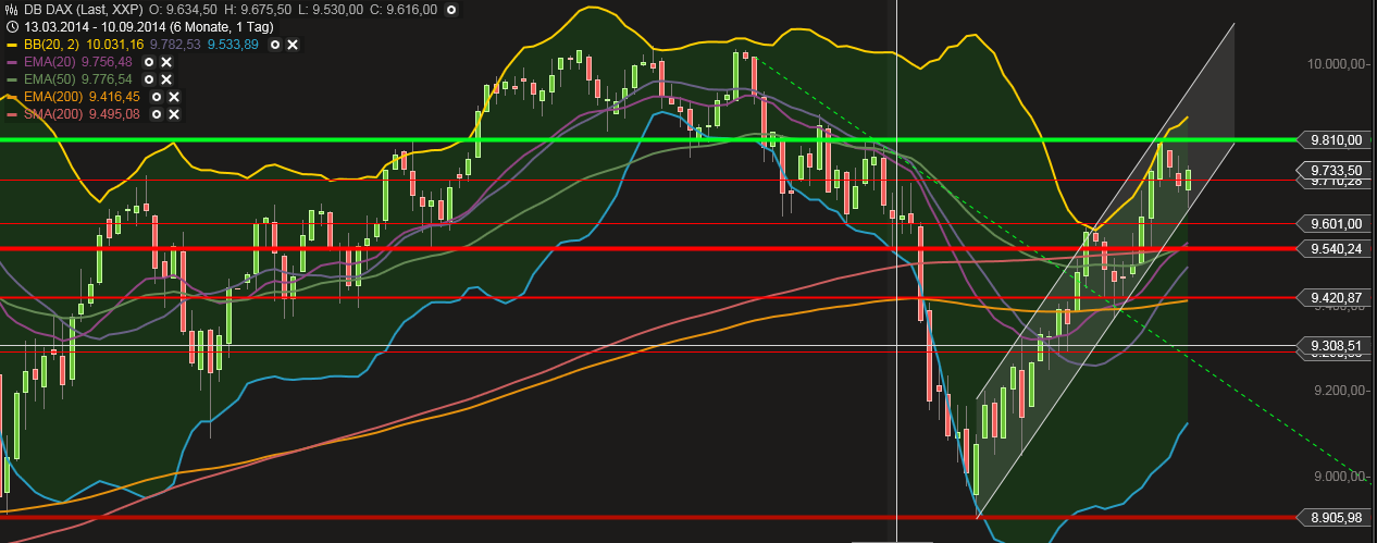 QuoVadisDax - das Original - Nachfolgethread 755411