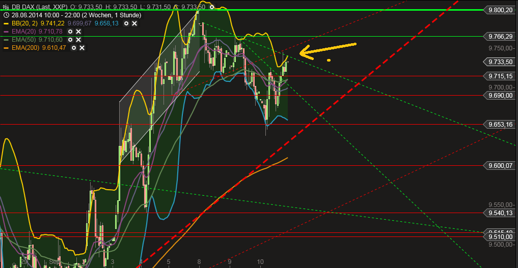 QuoVadisDax - das Original - Nachfolgethread 755419