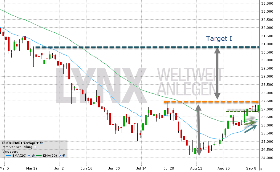 Deutsche Bank - sachlich, fundiert und moderiert 755565