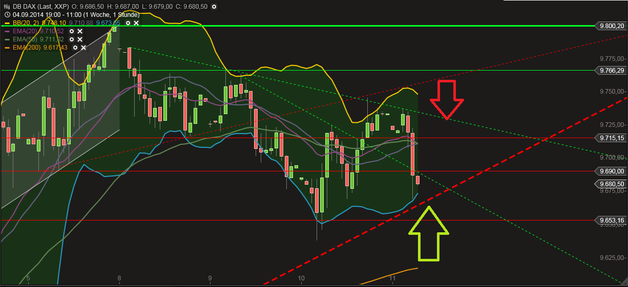 QuoVadisDax - das Original - Nachfolgethread 755575