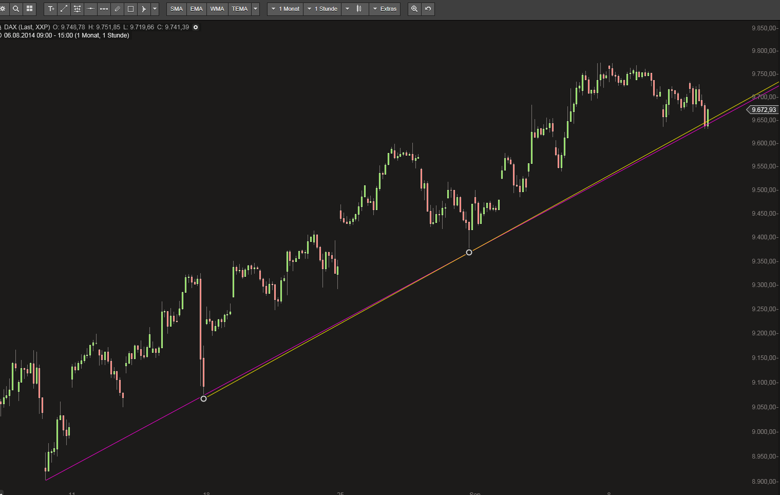QuoVadisDax - das Original - Nachfolgethread 755662