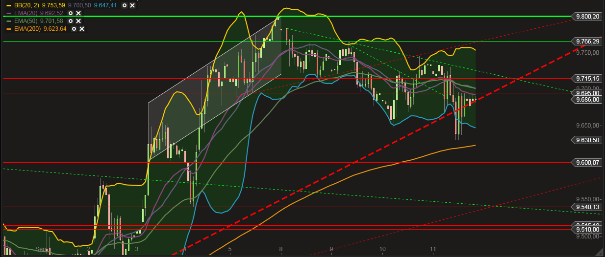 QuoVadisDax - das Original - Nachfolgethread 755726