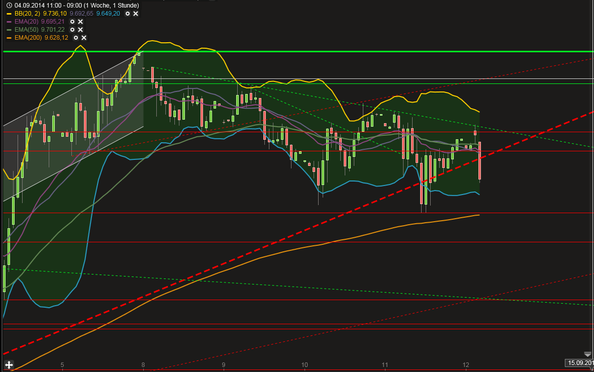 QuoVadisDax - das Original - Nachfolgethread 755824