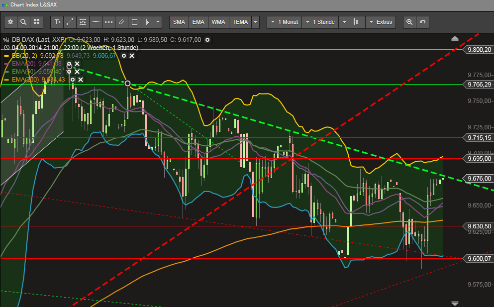 QuoVadisDax - das Original - Nachfolgethread 756903